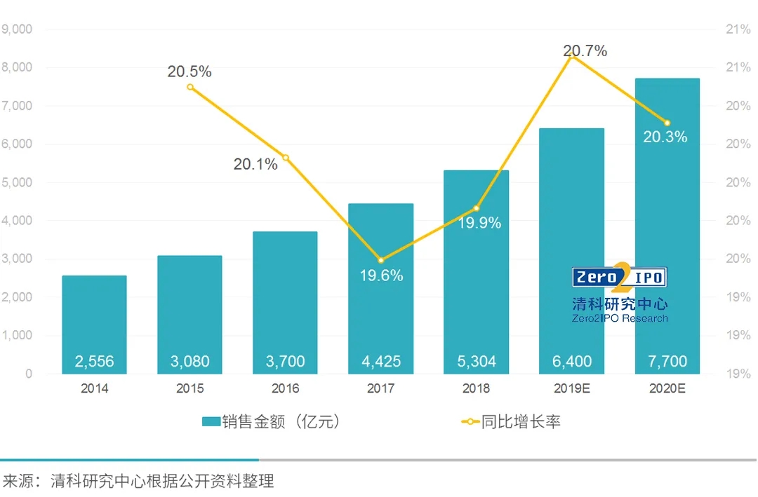 必发bifa资源-官网_政策&amp;资笔弃力国产医械生长，，，，，企业立异探索如日中天-行业资讯